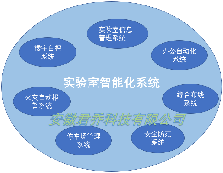 实验室智能化系统